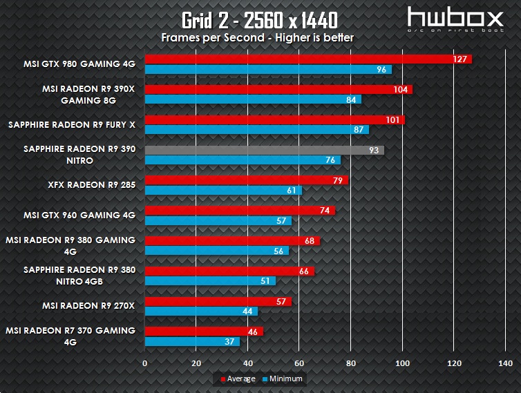 Sapphire Nitro R9 390 Review: High-end gaming gear