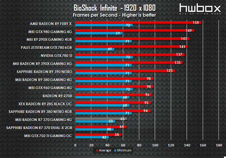 MSI R7 370 Gaming 4G Review: Entry level gaming