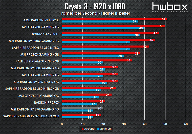 MSI R7 370 Gaming 4G Review: Entry level gaming