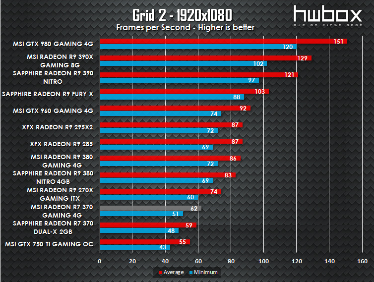 MSI R7 370 Gaming 4G Review: Entry level gaming