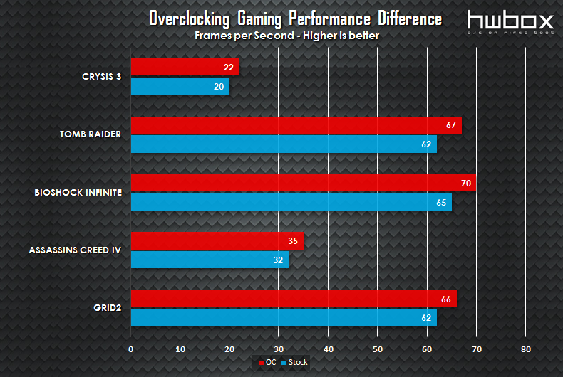 MSI R7 370 Gaming 4G Review: Entry level gaming