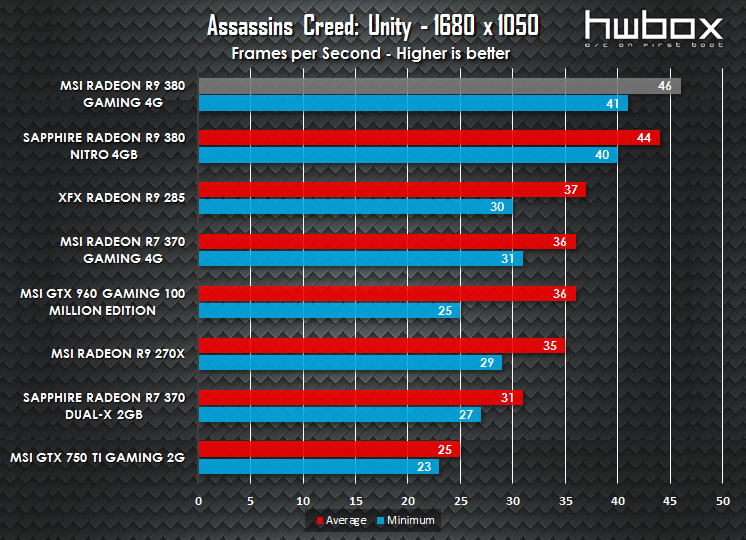 MSI R9 380 Gaming 4G Review: The gaming dragon