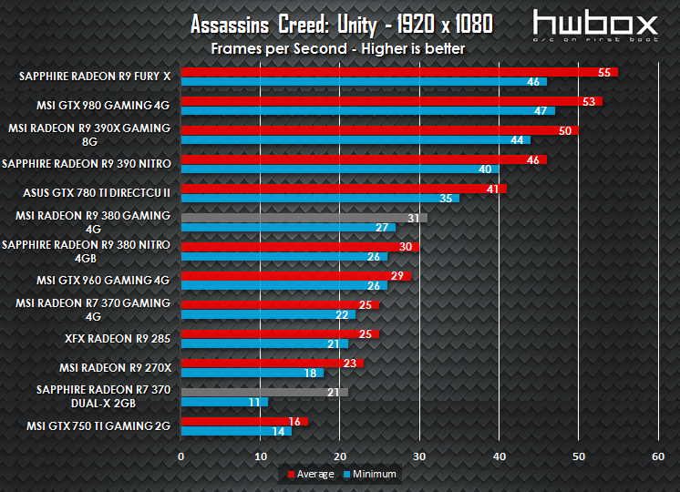 MSI R9 380 Gaming 4G Review: The gaming dragon