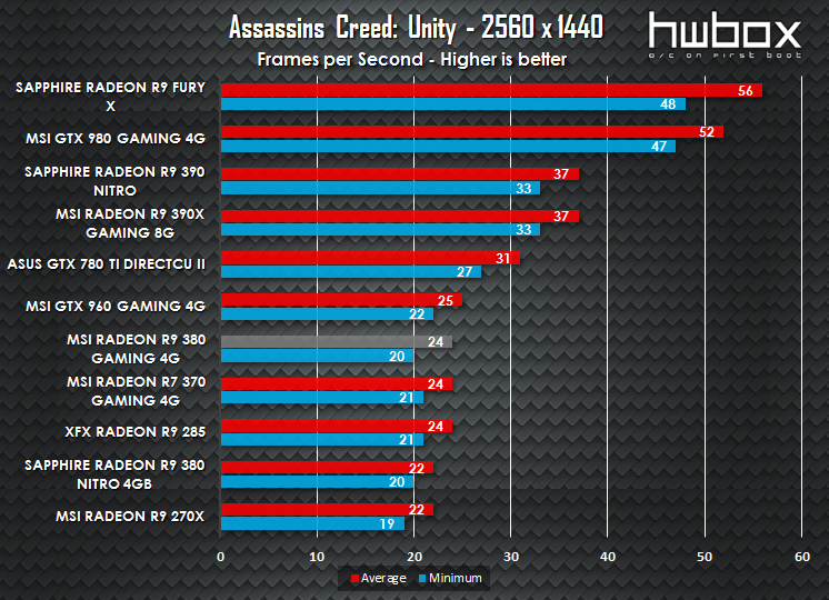 MSI R9 380 Gaming 4G Review: The gaming dragon