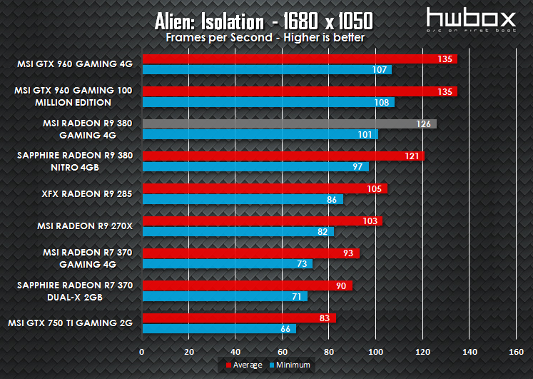 MSI R9 380 Gaming 4G Review: The gaming dragon