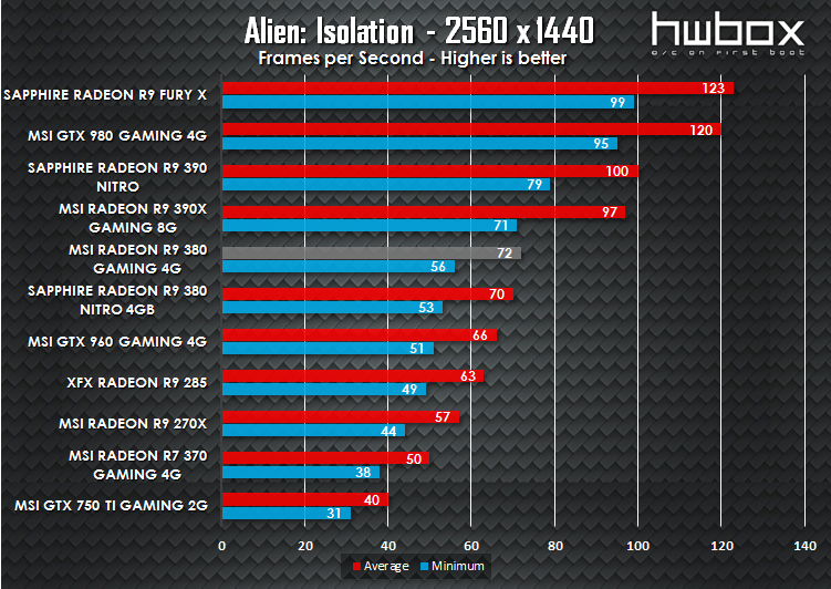 MSI R9 380 Gaming 4G Review: The gaming dragon