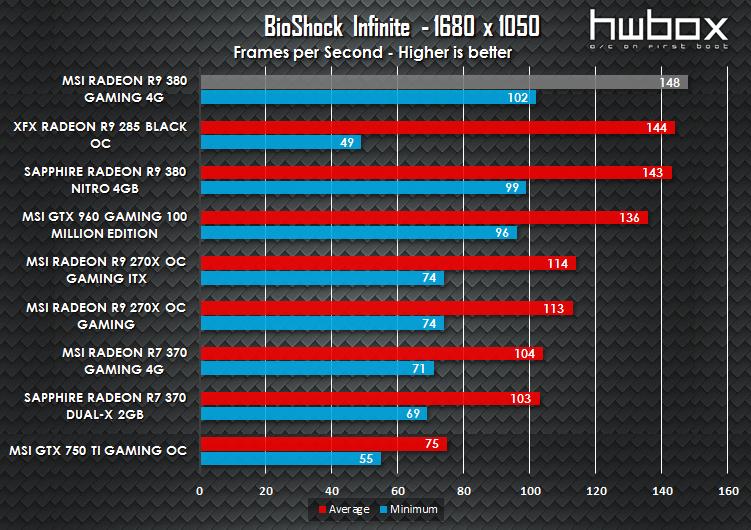 MSI R9 380 Gaming 4G Review: The gaming dragon