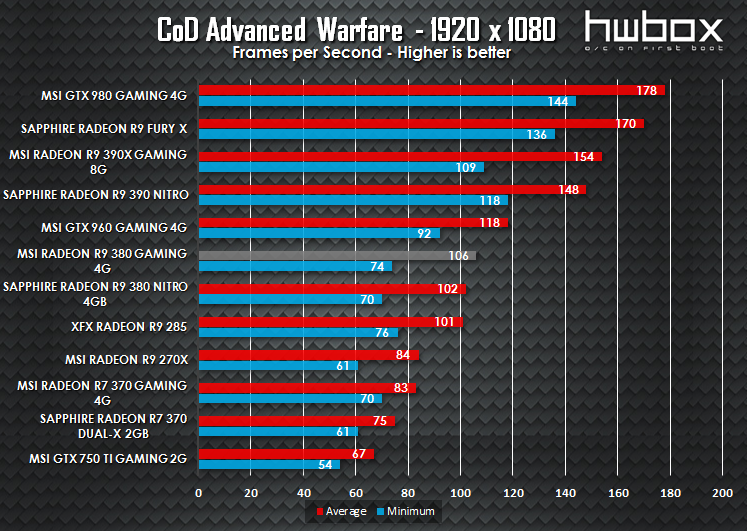 MSI R9 380 Gaming 4G Review: The gaming dragon