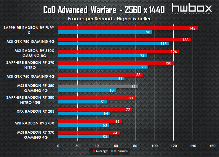 MSI R9 380 Gaming 4G Review: The gaming dragon