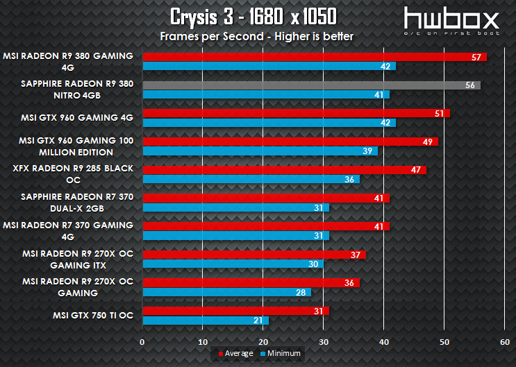 MSI R9 380 Gaming 4G Review: The gaming dragon