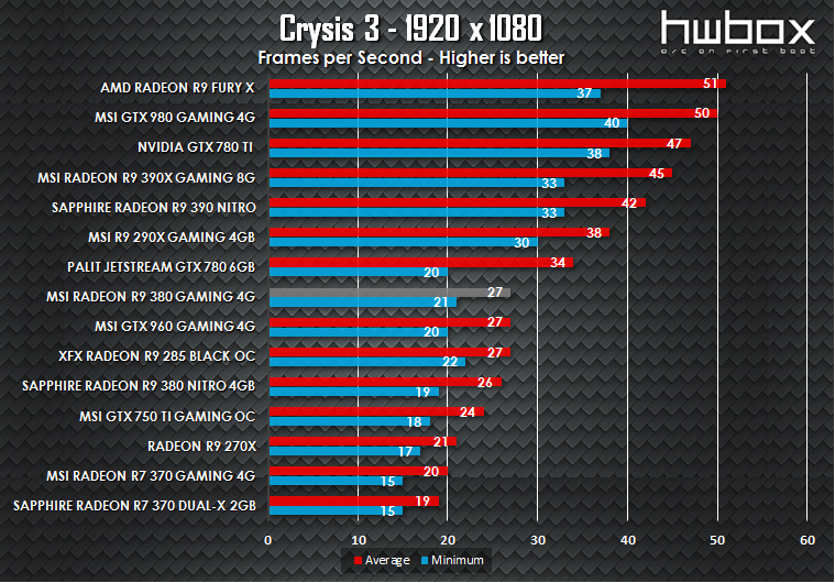 MSI R9 380 Gaming 4G Review: The gaming dragon