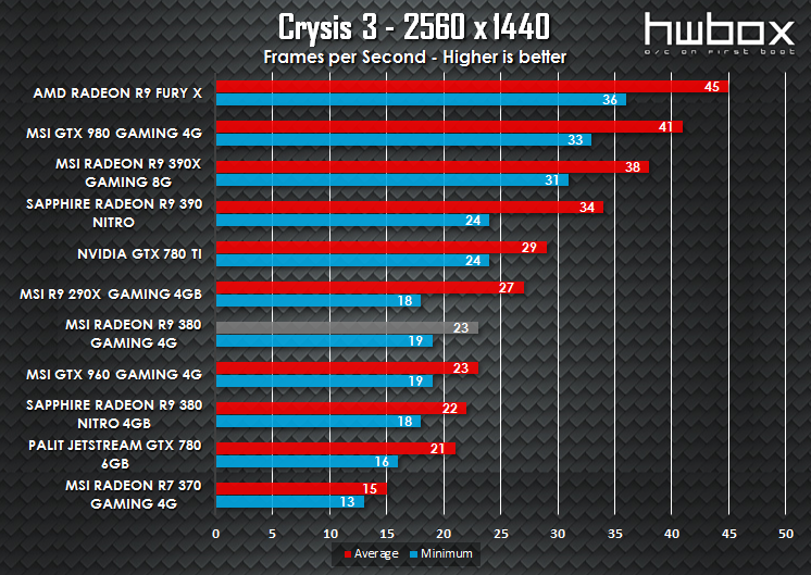 MSI R9 380 Gaming 4G Review: The gaming dragon