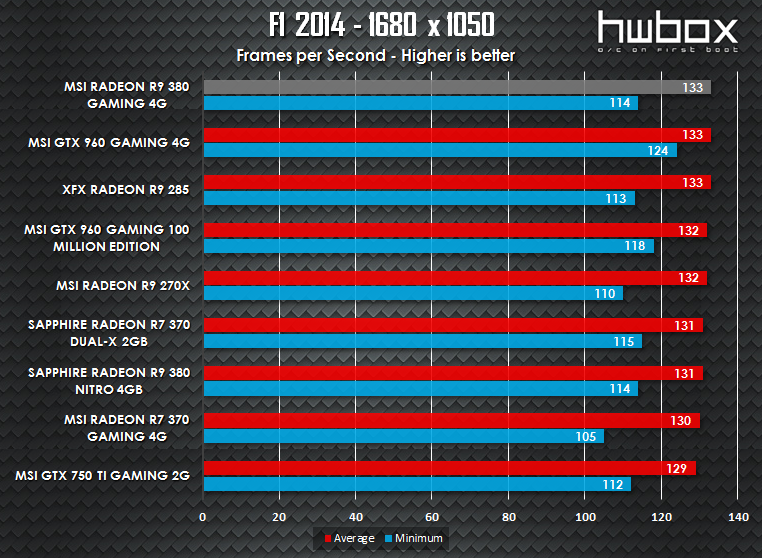 MSI R9 380 Gaming 4G Review: The gaming dragon