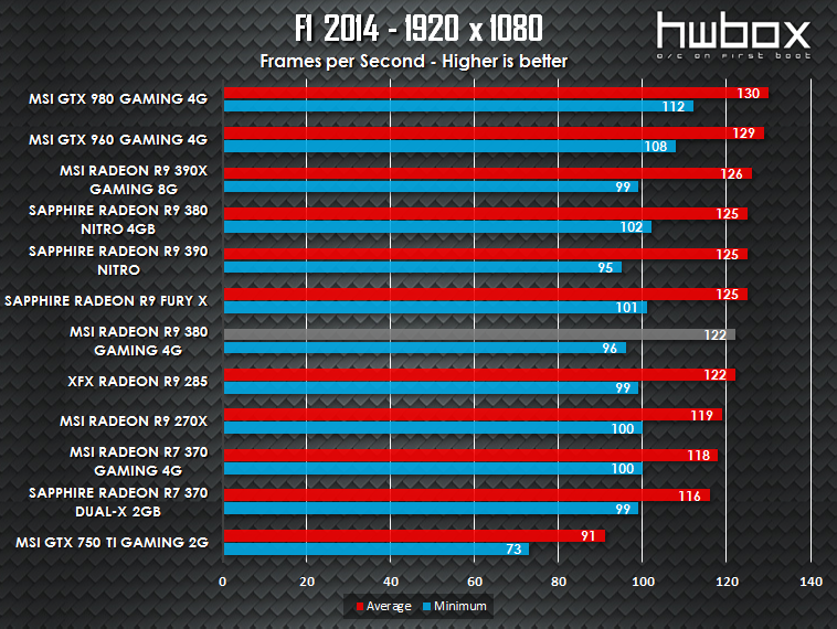 MSI R9 380 Gaming 4G Review: The gaming dragon