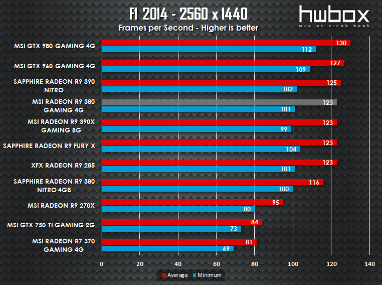 MSI R9 380 Gaming 4G Review: The gaming dragon