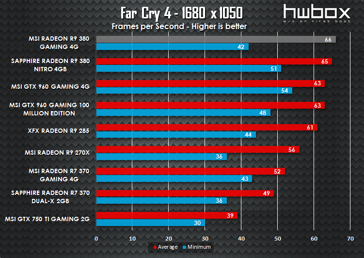 MSI R9 380 Gaming 4G Review: The gaming dragon