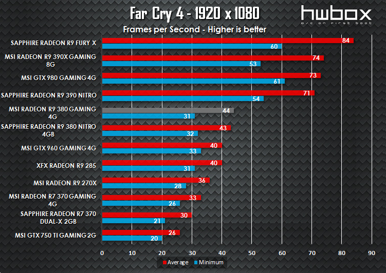 MSI R9 380 Gaming 4G Review: The gaming dragon