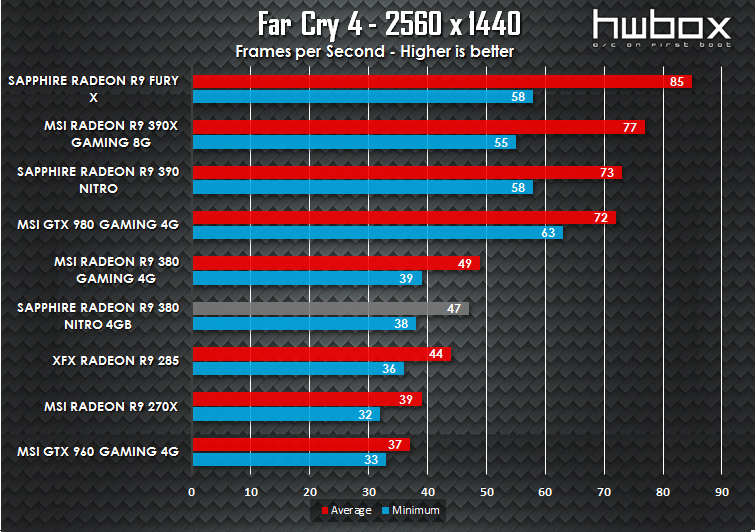 MSI R9 380 Gaming 4G Review: The gaming dragon