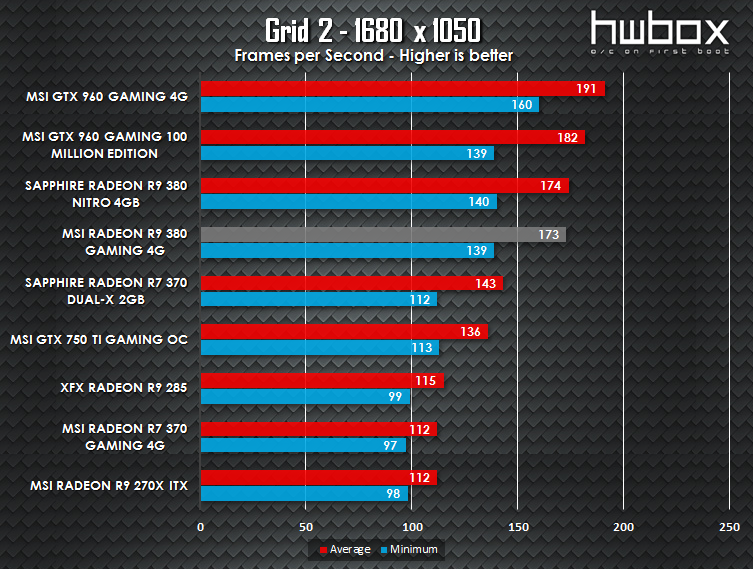 MSI R9 380 Gaming 4G Review: The gaming dragon