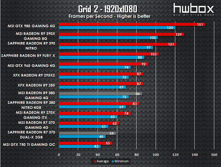 MSI R9 380 Gaming 4G Review: The gaming dragon