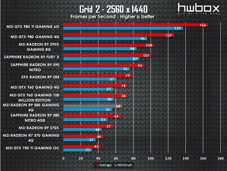 MSI R9 380 Gaming 4G Review: The gaming dragon