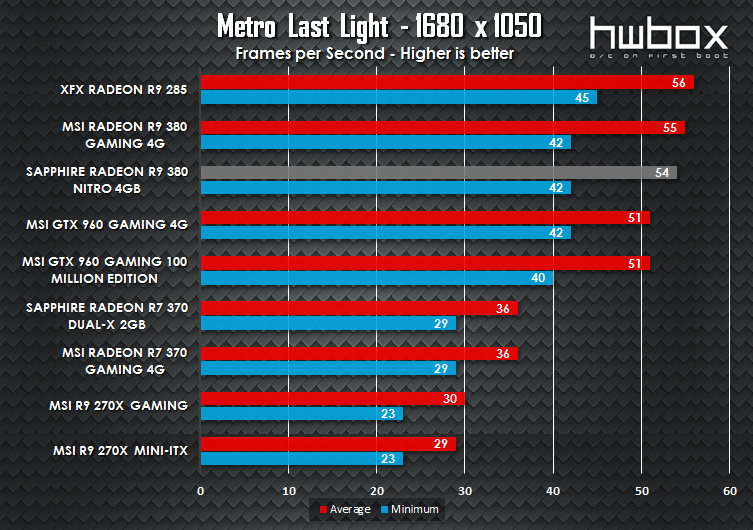 MSI R9 380 Gaming 4G Review: The gaming dragon