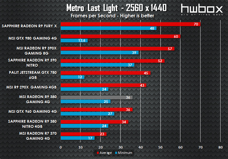 MSI R9 380 Gaming 4G Review: The gaming dragon