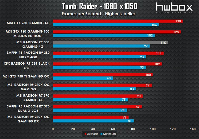 MSI R9 380 Gaming 4G Review: The gaming dragon