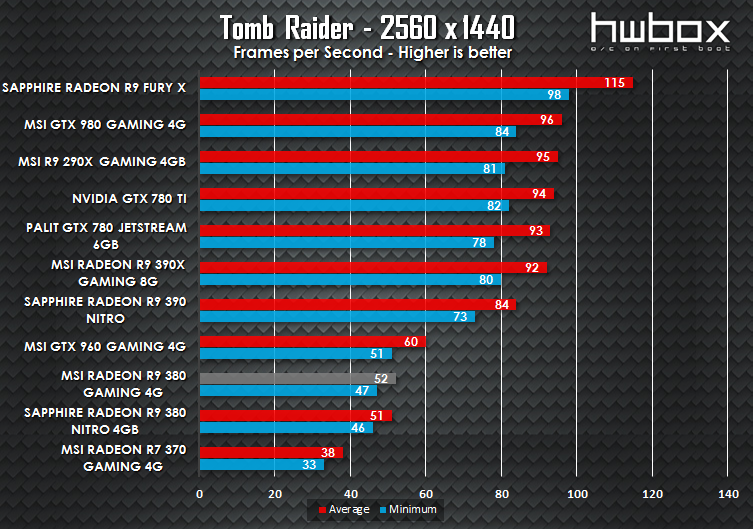 MSI R9 380 Gaming 4G Review: The gaming dragon