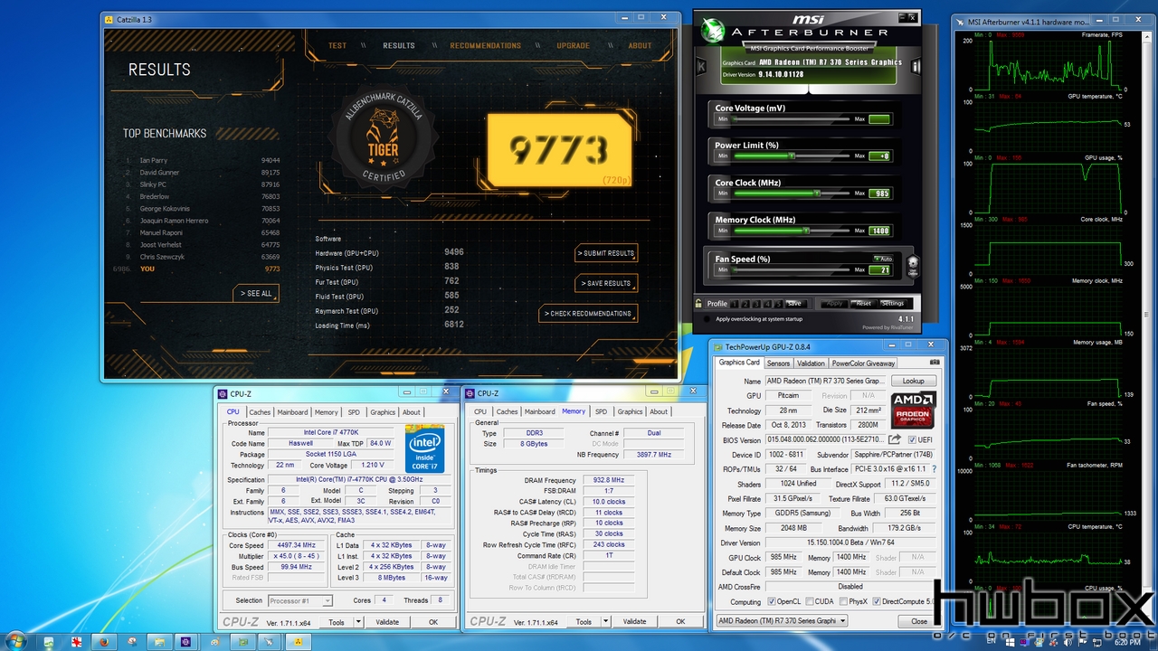 Sapphire Dual-X R7 370 2G Review: Get on gaming