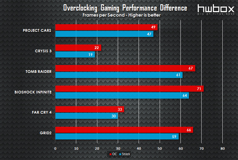 Sapphire Dual-X R7 370 2G Review: Get on gaming