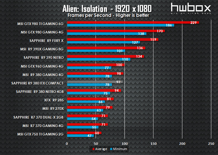 Sapphire ITX Compact R9 380 Review: The mITX solution