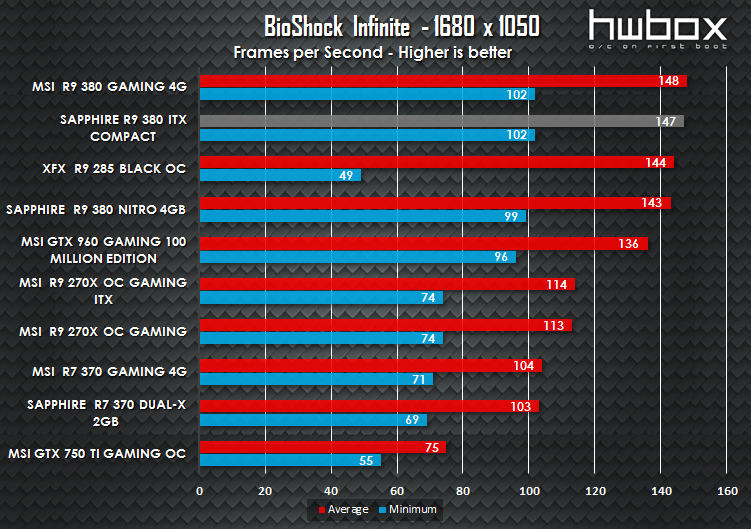 Sapphire ITX Compact R9 380 Review: The mITX solution