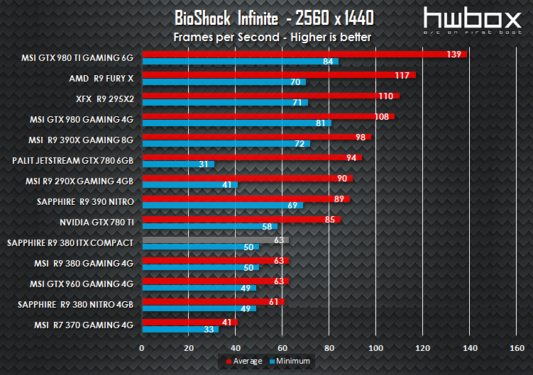 Sapphire ITX Compact R9 380 Review: The mITX solution