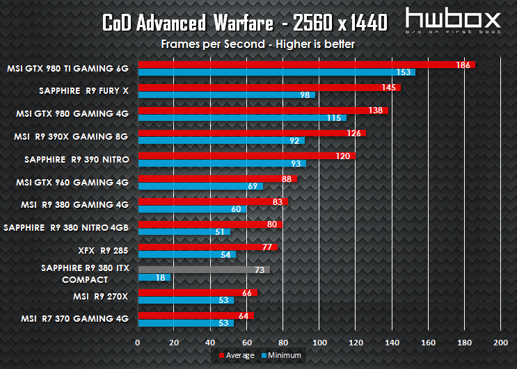 Sapphire ITX Compact R9 380 Review: The mITX solution