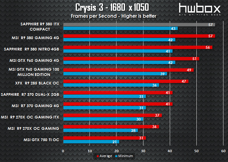 Sapphire ITX Compact R9 380 Review: The mITX solution