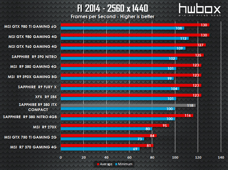 Sapphire ITX Compact R9 380 Review: The mITX solution