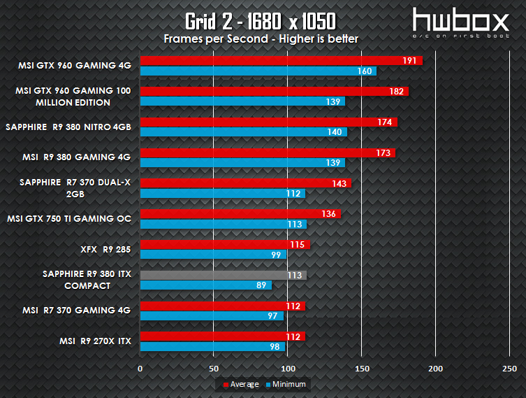 Sapphire ITX Compact R9 380 Review: The mITX solution