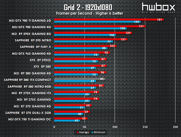 Sapphire ITX Compact R9 380 Review: The mITX solution