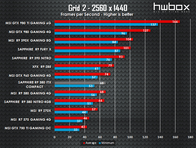 Sapphire ITX Compact R9 380 Review: The mITX solution