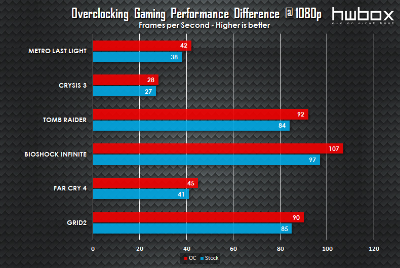 Sapphire ITX Compact R9 380 Review: The mITX solution