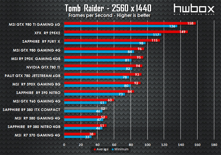 Sapphire ITX Compact R9 380 Review: The mITX solution