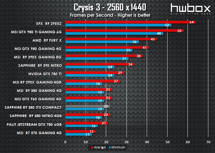 Sapphire ITX Compact R9 380 Review: The mITX solution