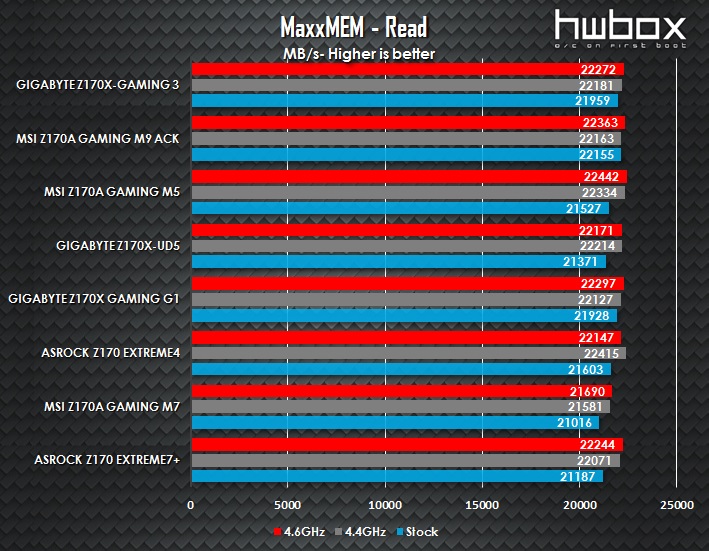 Gigabyte Z170X-Gaming 3 Review: The reasonable gaming motherboard