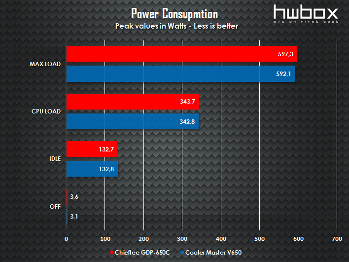 Chieftec A-90 GDP-650C Review: Powering your mainstream rig