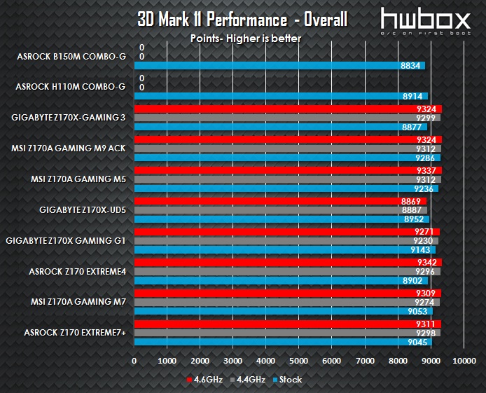 ASRock B150M Combo-G & H110M Combo-G Review: For value Skylake builds