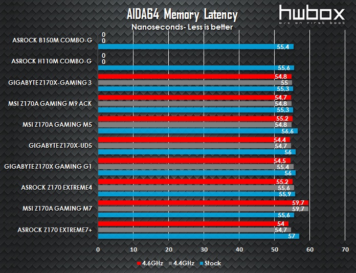 ASRock B150M Combo-G & H110M Combo-G Review: For value Skylake builds