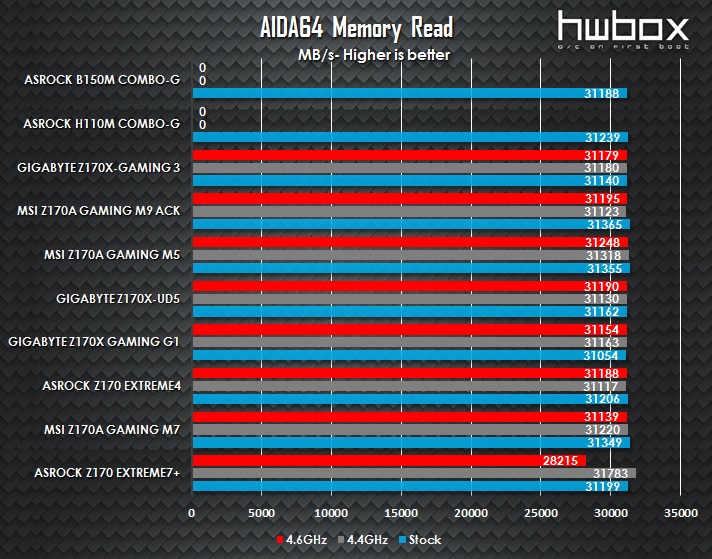 ASRock B150M Combo-G & H110M Combo-G Review: For value Skylake builds