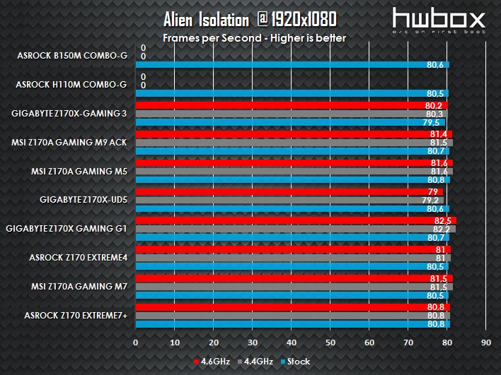 ASRock B150M Combo-G & H110M Combo-G Review: For value Skylake builds