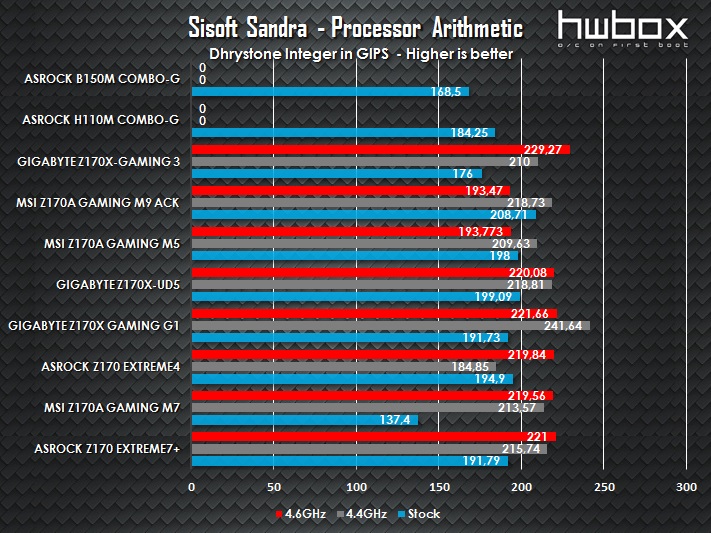 ASRock B150M Combo-G & H110M Combo-G Review: For value Skylake builds